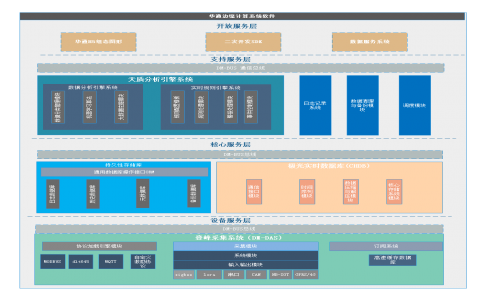 華通邊緣計算系統