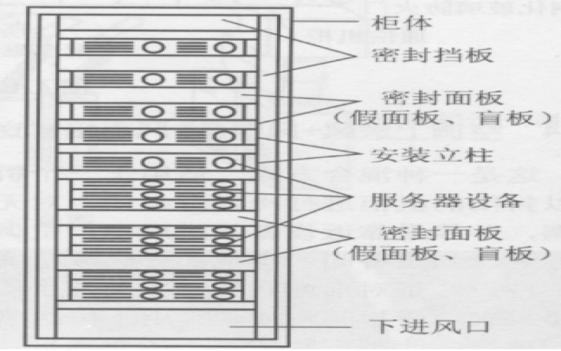 數(shù)據(jù)機房氣流組織的常見類型及應(yīng)用